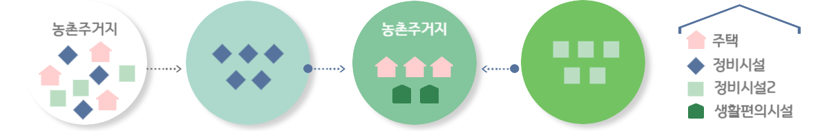 농촌협약 추진절차