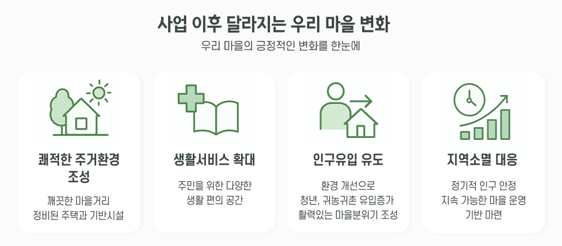 농촌 마을 변화 내용을 설명하는 인포그래픽
